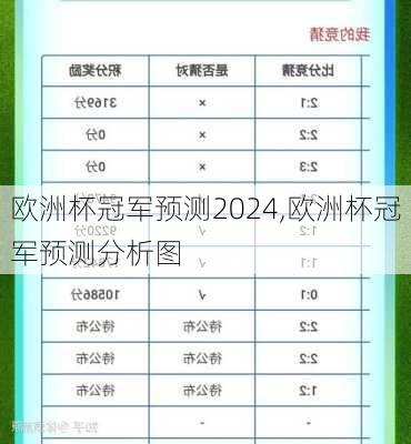 欧洲杯冠军预测2024,欧洲杯冠军预测分析图