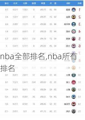 nba全部排名,nba所有排名