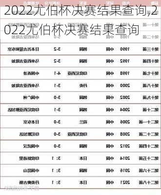 2022尤伯杯决赛结果查询,2022尤伯杯决赛结果查询