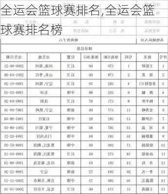 全运会篮球赛排名,全运会篮球赛排名榜