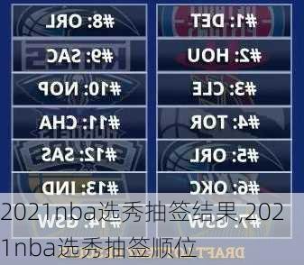 2021nba选秀抽签结果,2021nba选秀抽签顺位