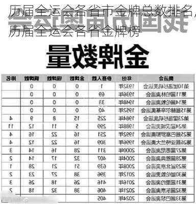 历届全运会各省市金牌总数排名,历届全运会各省金牌榜