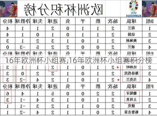 16年欧洲杯小组赛,16年欧洲杯小组赛积分榜