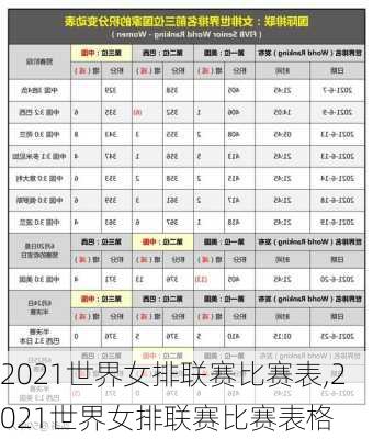 2021世界女排联赛比赛表,2021世界女排联赛比赛表格