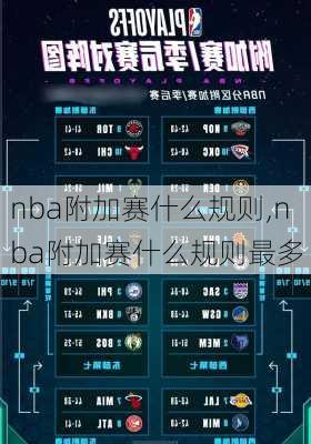 nba附加赛什么规则,nba附加赛什么规则最多