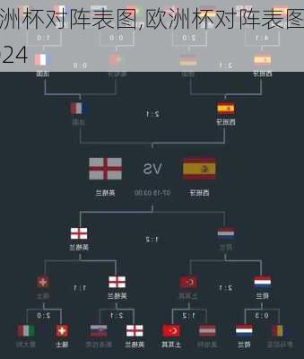 欧洲杯对阵表图,欧洲杯对阵表图2024
