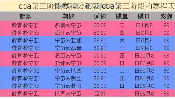 cba第三阶段赛程公布表,cba第三阶段的赛程表