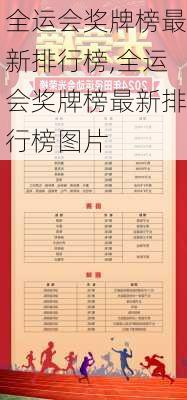 全运会奖牌榜最新排行榜,全运会奖牌榜最新排行榜图片