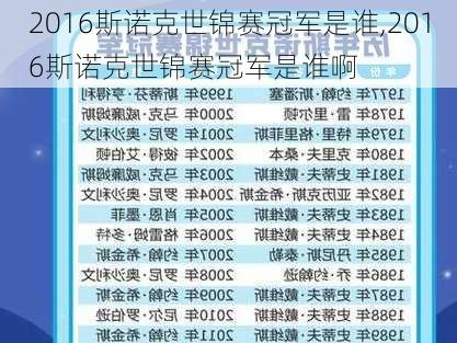 2016斯诺克世锦赛冠军是谁,2016斯诺克世锦赛冠军是谁啊