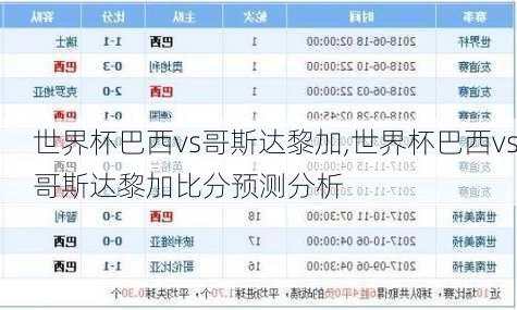 世界杯巴西vs哥斯达黎加,世界杯巴西vs哥斯达黎加比分预测分析