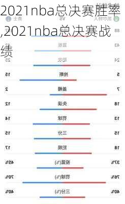 2021nba总决赛胜率,2021nba总决赛战绩