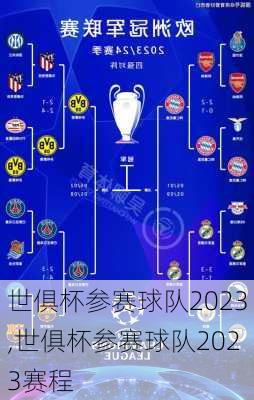 世俱杯参赛球队2023,世俱杯参赛球队2023赛程