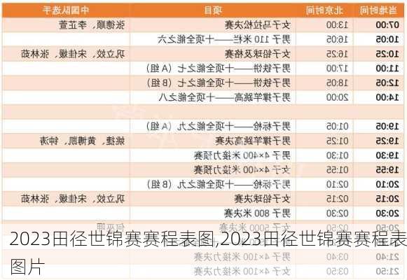 2023田径世锦赛赛程表图,2023田径世锦赛赛程表图片