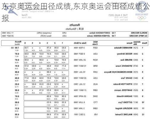 东京奥运会田径成绩,东京奥运会田径成绩公报