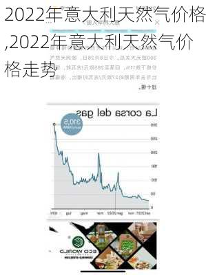 2022年意大利天然气价格,2022年意大利天然气价格走势