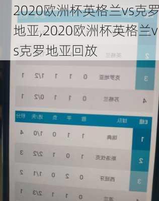 2020欧洲杯英格兰vs克罗地亚,2020欧洲杯英格兰vs克罗地亚回放