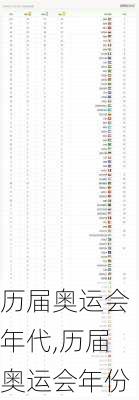 历届奥运会年代,历届奥运会年份