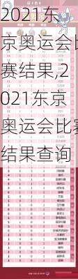 2021东京奥运会比赛结果,2021东京奥运会比赛结果查询