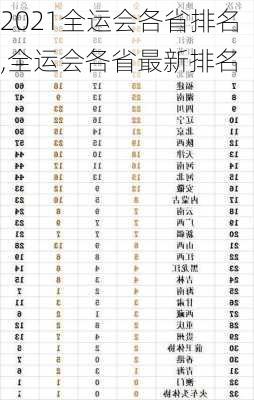 2021全运会各省排名,全运会各省最新排名