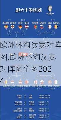 欧洲杯淘汰赛对阵图,欧洲杯淘汰赛对阵图全图2024