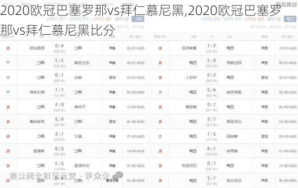 2020欧冠巴塞罗那vs拜仁慕尼黑,2020欧冠巴塞罗那vs拜仁慕尼黑比分