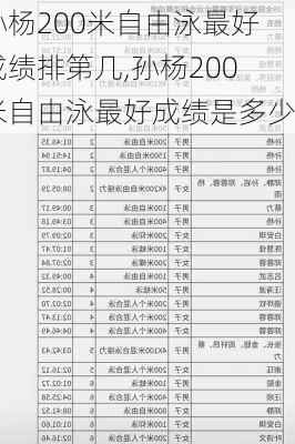 孙杨200米自由泳最好成绩排第几,孙杨200米自由泳最好成绩是多少