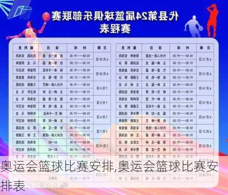 奥运会篮球比赛安排,奥运会篮球比赛安排表