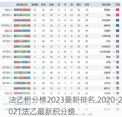 法乙积分榜2023最新排名,2020-2021法乙最新积分榜