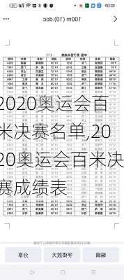 2020奥运会百米决赛名单,2020奥运会百米决赛成绩表