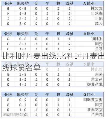 比利时丹麦出线,比利时丹麦出线球员名单