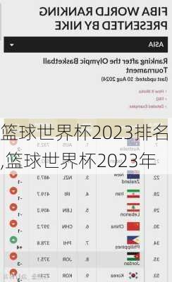 篮球世界杯2023排名,篮球世界杯2023年