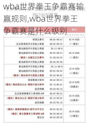 wba世界拳王争霸赛输赢规则,wba世界拳王争霸赛是什么级别