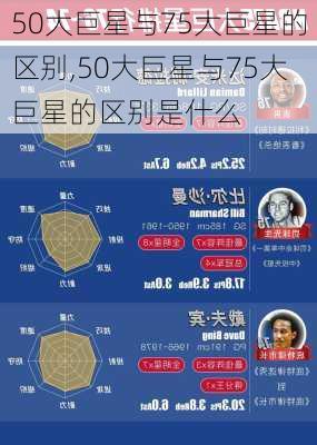 50大巨星与75大巨星的区别,50大巨星与75大巨星的区别是什么