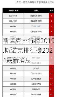 斯诺克排行榜2019,斯诺克排行榜2024最新消息