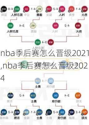 nba季后赛怎么晋级2021,nba季后赛怎么晋级2024