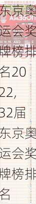 东京奥运会奖牌榜排名2022,32届东京奥运会奖牌榜排名