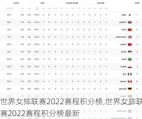 世界女排联赛2022赛程积分榜,世界女排联赛2022赛程积分榜最新