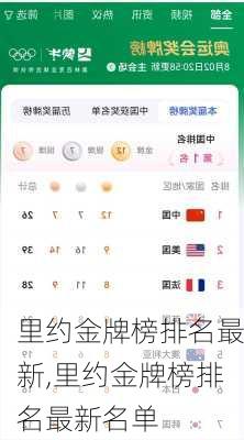 里约金牌榜排名最新,里约金牌榜排名最新名单