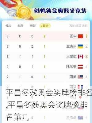 平昌冬残奥会奖牌榜排名,平昌冬残奥会奖牌榜排名第几