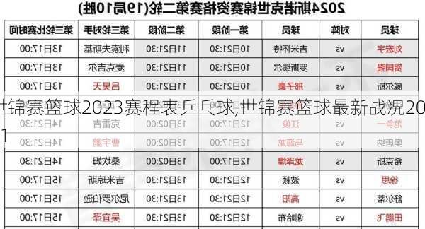 世锦赛篮球2023赛程表乒乓球,世锦赛篮球最新战况2021