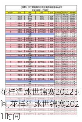 花样滑冰世锦赛2022时间,花样滑冰世锦赛2021时间