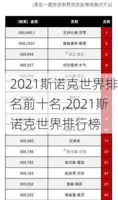 2021斯诺克世界排名前十名,2021斯诺克世界排行榜