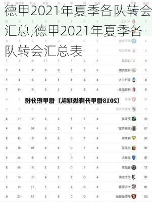 德甲2021年夏季各队转会汇总,德甲2021年夏季各队转会汇总表