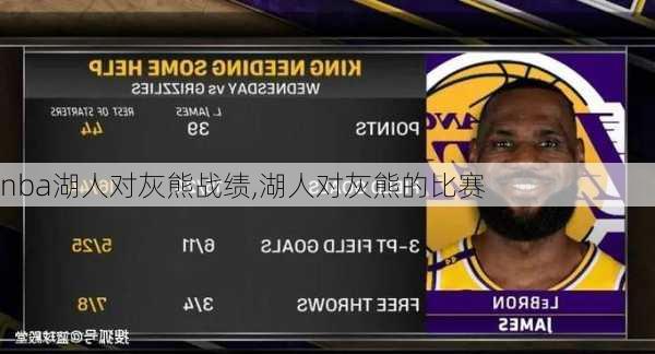 nba湖人对灰熊战绩,湖人对灰熊的比赛