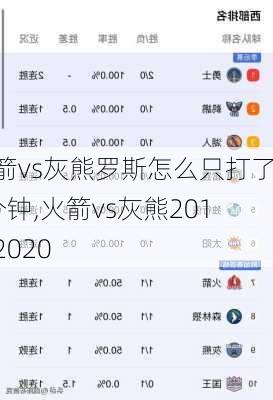 火箭vs灰熊罗斯怎么只打了8分钟,火箭vs灰熊2019-2020