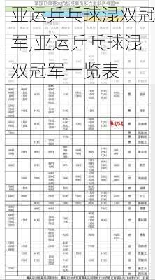 亚运乒乓球混双冠军,亚运乒乓球混双冠军一览表