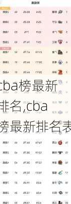 cba榜最新排名,cba榜最新排名表