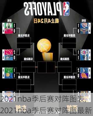 2021nba季后赛对阵图表,2021nba季后赛对阵图最新