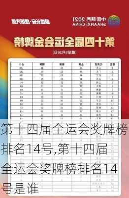 第十四届全运会奖牌榜排名14号,第十四届全运会奖牌榜排名14号是谁