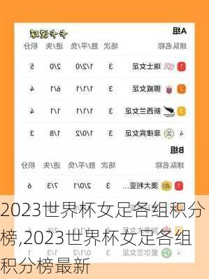 2023世界杯女足各组积分榜,2023世界杯女足各组积分榜最新